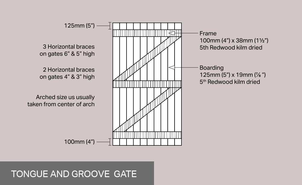 Tongue Groove
